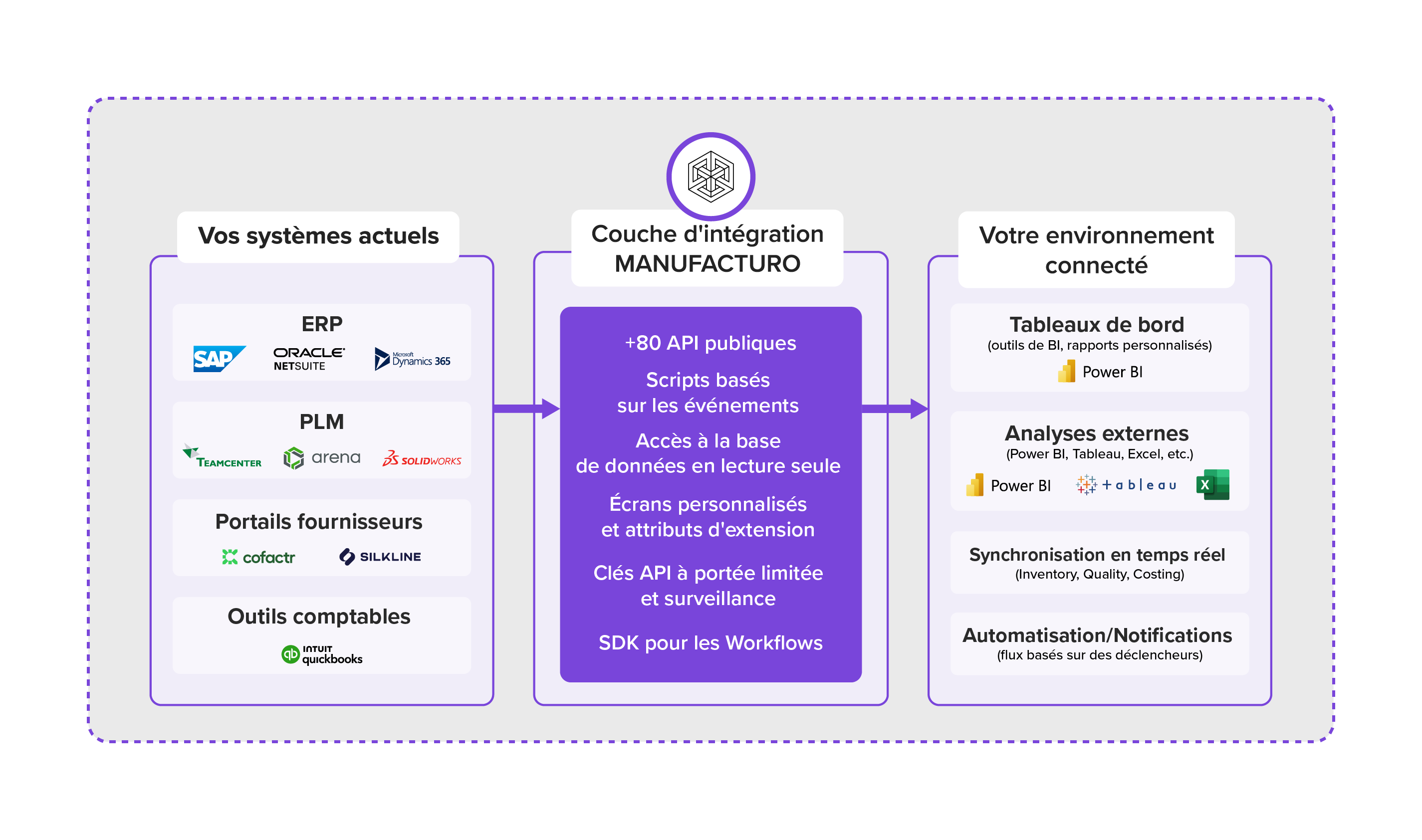 Integration Tools FR