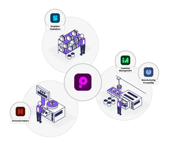 Diagramme illustrant les modules MES Manufacturo : Shopfloor Operations avec étagères d'inventaire, Inventory Management avec une ligne de production, et Nonconformance avec inspection qualité. Une icône centrale Process and Procedures les relie.