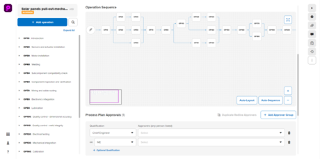 Process And Procedures