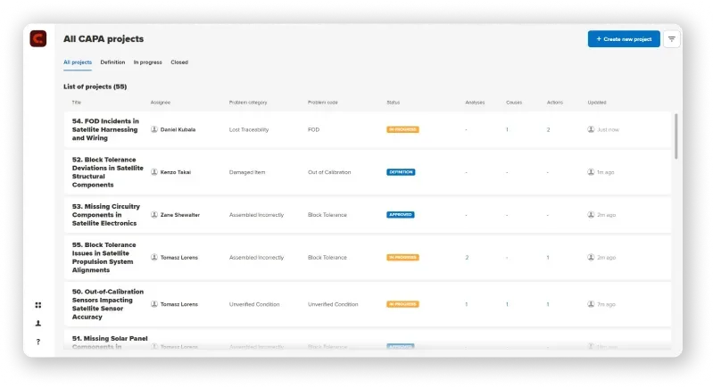 Manufacturo CAPA projects dashboard listing 55 projects with title assignee problem category problem code status analyses causes actions and updated fields. Projects include FOD Incidents and Block Tolerance Deviations.
