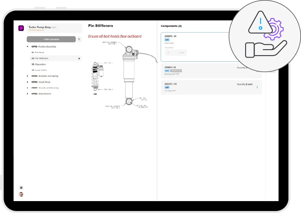 Process And Procedures Poor Manage